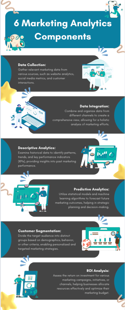 6 Marketing Analytics Components - Infographic