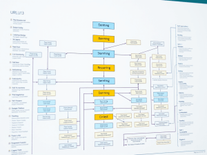 Website Architecture and URL Structure